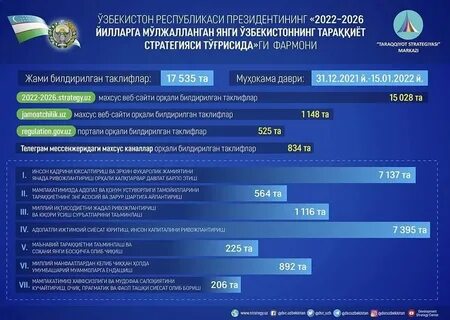 Стратегия на 2021 год