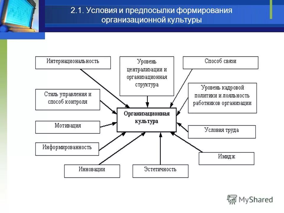 Шайну). Структура организационной культуры. Типология бурке организационная культура. Элементы организационной культуры схема. Структура учреждения дк культуры.
