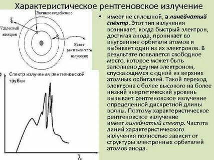 Тормозное характеристическое излучение