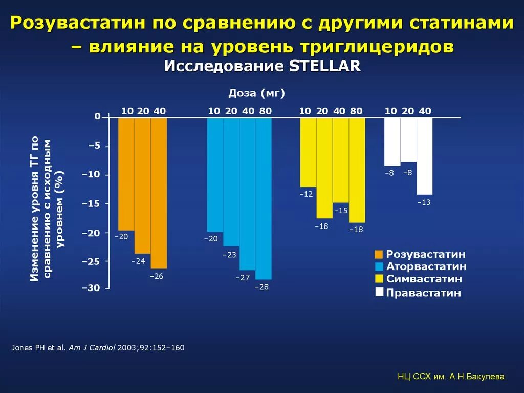 Исследование Stellar розувастатин. Розувастатин исследования. Аторвастатин и розувастатин сравнение. Статины аторвастатин розувастатин. Разница аторвастатин и розувастатин что лучше