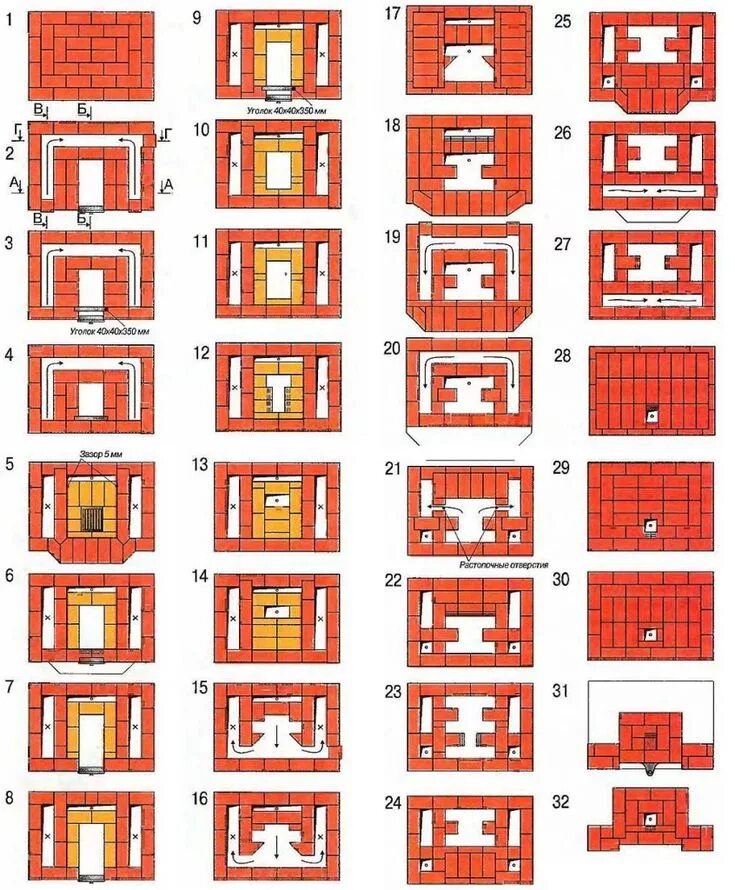 Печь малютка отопительно варочная печь малютка порядовка - 33 квадратных метра