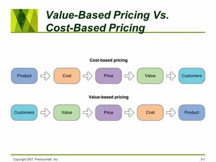 Feature set value