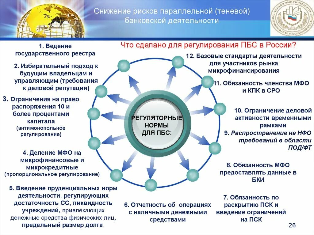 Риски банковской деятельности. О саморегулируемых организациях в сфере финансового рынка. Регулирование банками рисков. Риски на финансовом рынке. Финансовые институты риски