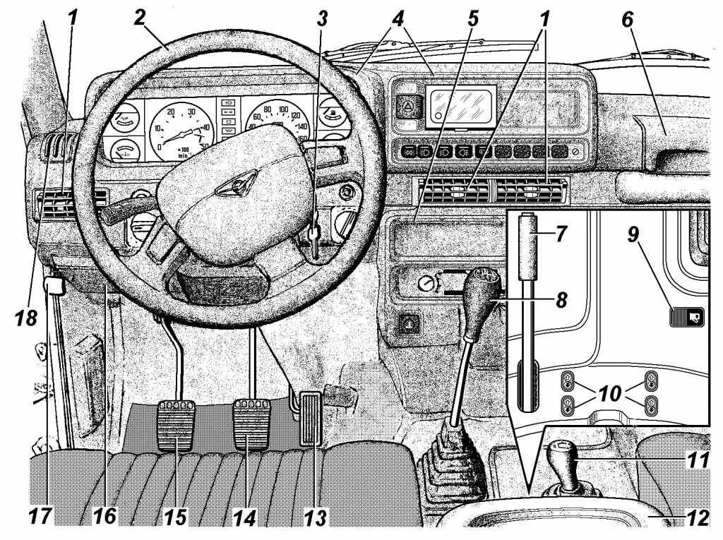 Устройство органов управления. Ручные органы управления. Структура органов управления образованием. Органы управления камаз 4310. Устройство органов управления.