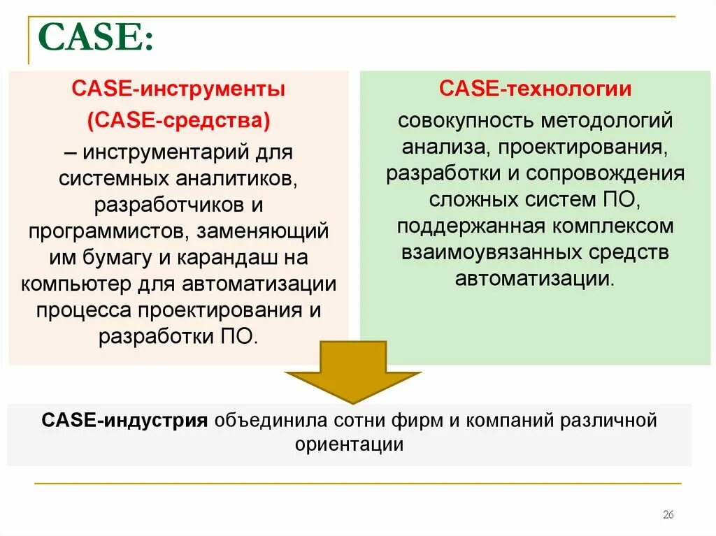 Недостатки case-средств. Case средства. Назначение, структура case – средства. Кейс-технологии как основные средства разработки программных систем. Case средствами понимают.