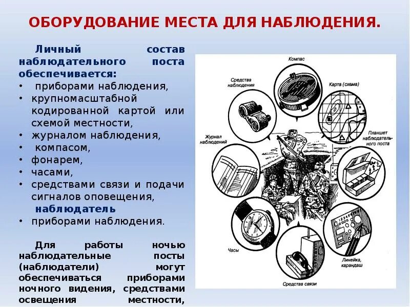 Способы ведения разведки. Способы ведения войсковой разведки. Схема наблюдательного поста. Ведение разведки наблюдением. Средства ведения разведки