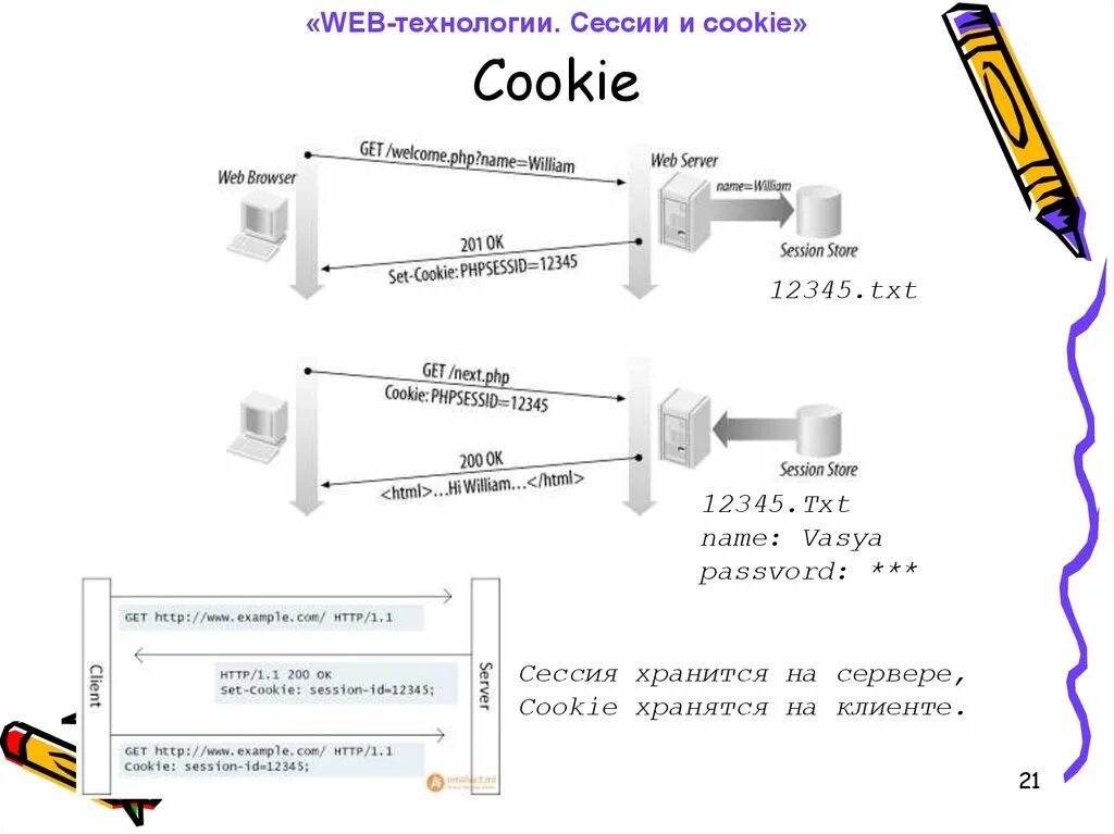 Как работает сессия