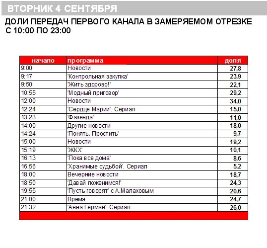 Программа на первом