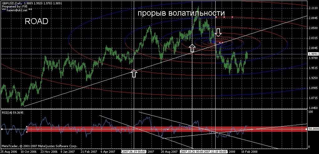 Индикатор зон волатильности. Индикатор построения свингов. Пробой волатильности. Расширение волатильности. Волатильность в слотах что это