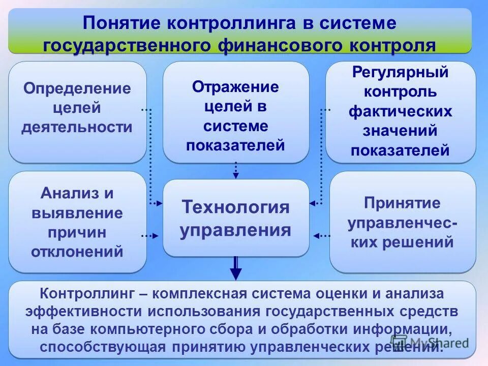технологии контроллинг. контроллинг. технологии контроллинг. технологии контроллинг. технологии контроллинг.