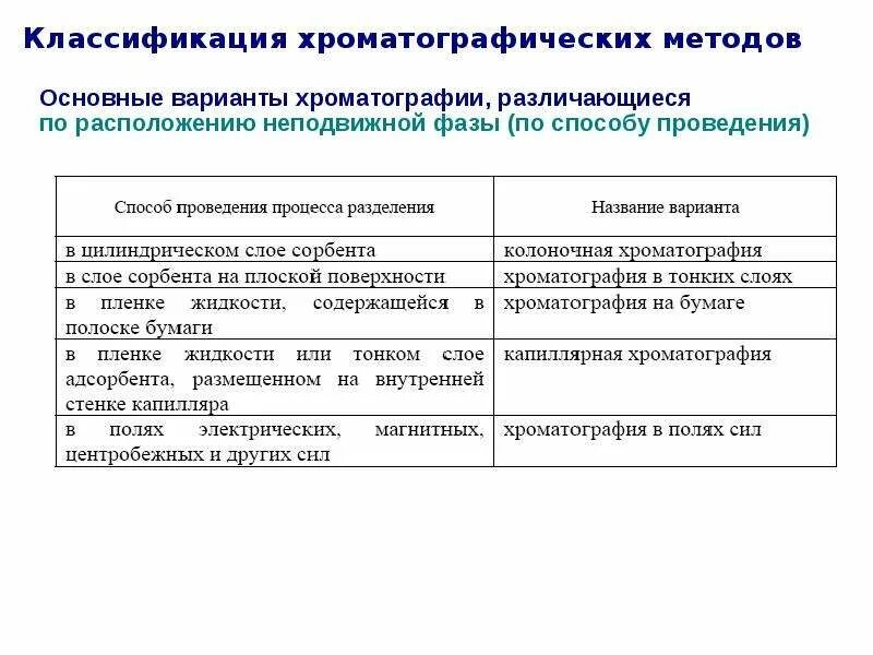 Метод хроматографии в биологии. Хроматография определение метода. Хроматография это физико-химический метод. Хроматография метод биохимический исследований. Хроматографический метод разделения пигментов.