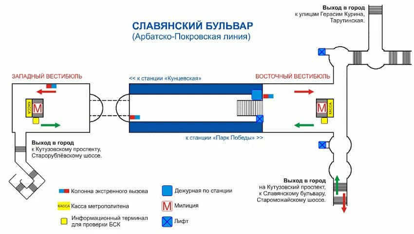 Славянский бульвар выходы. Перехватывающая парковка славянский бульвар. Станция метро славянский бульвар выходы. Схема станции славянский бульвар. Славянский бульвар 3 путь.