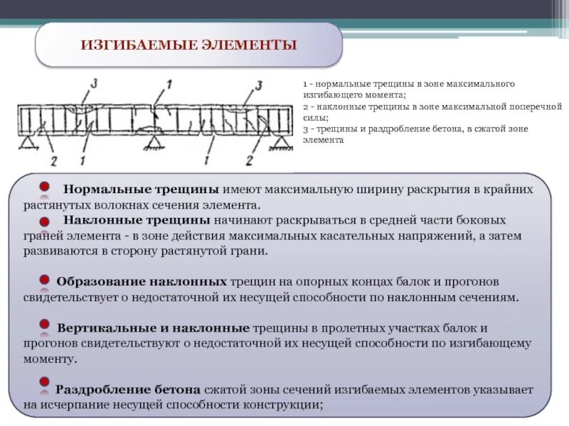 Нормальные трещины. Нормальная трещина в растянутой зоне. Нормальные и наклонные трещины. Нормальные трещины в растянутой зоне балок. Трещины в изгибаемых элементах.