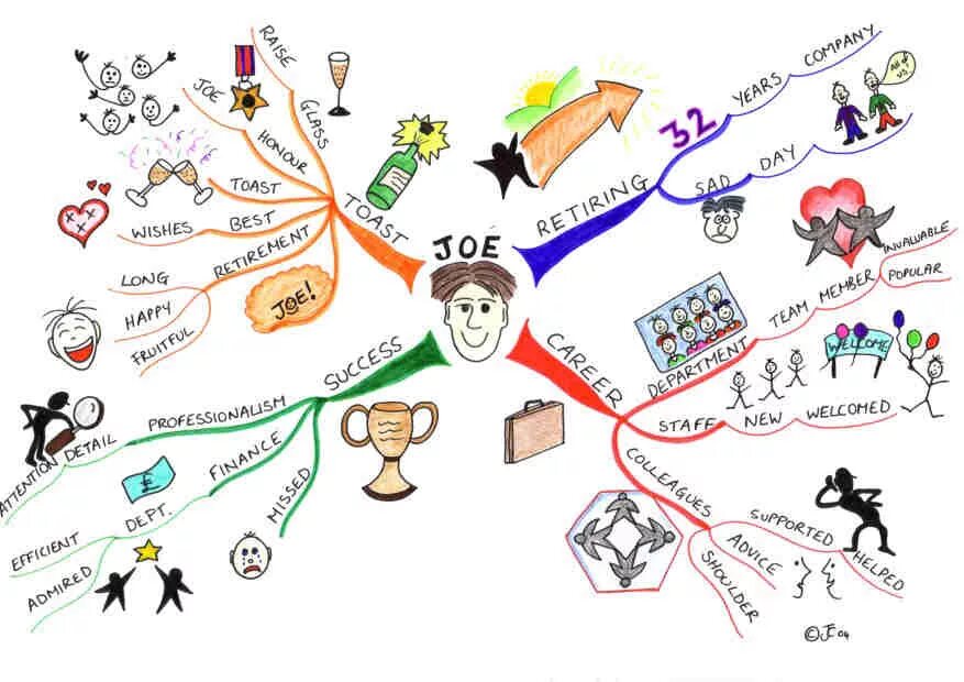 Интеллект карта картинки. Ментальные карты. Майндмэппинг (mindmapping). Интеллект карта. Рисование ментальных карт. Составление интеллект карт.