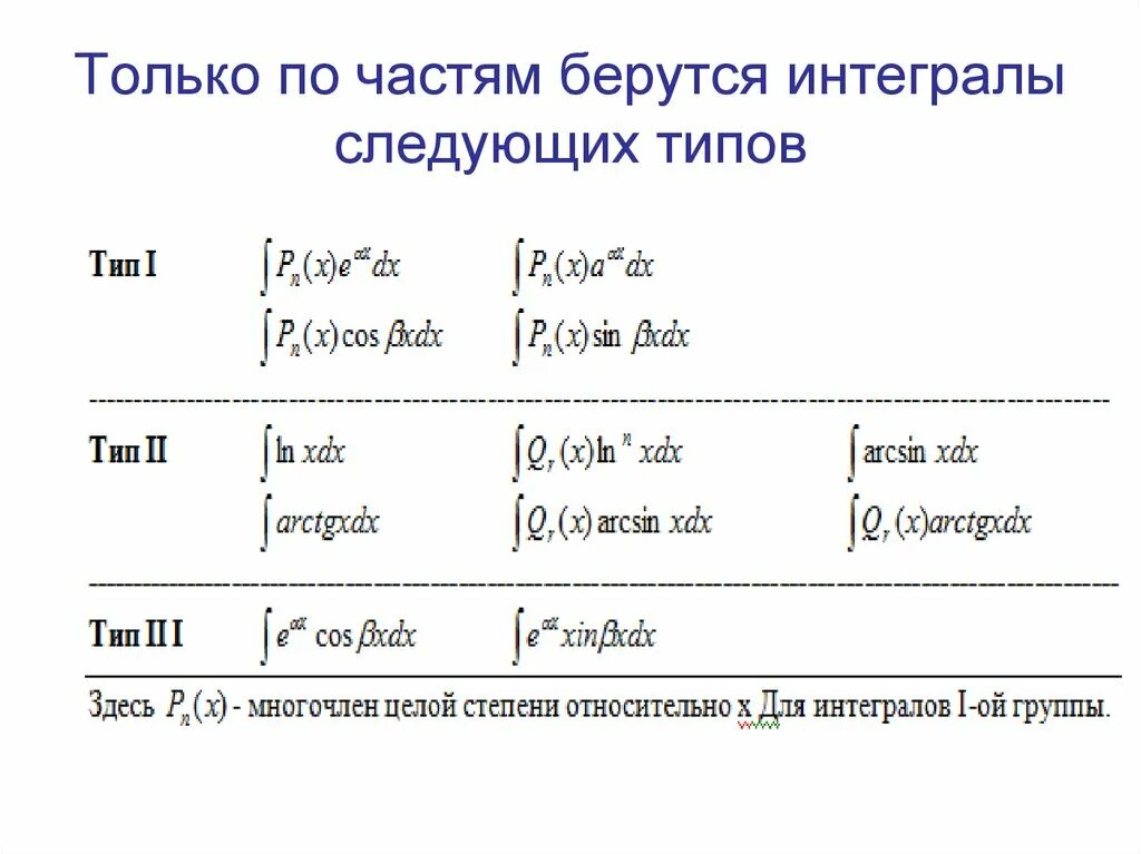 Интегралы берущиеся по частям. Метод интегрирования по частям формула. Типы интегралов интегрируемых по частям. Неопределенный интеграл формулы метода интегрирования по частям. Найти интеграл по частям