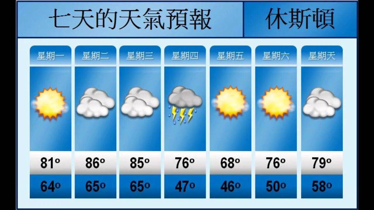 China weather. China weather Forecast. Прогноз погоды на китайском. Weather Forecast Report. Погода в китае в сентябре