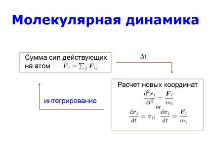 Молекулярная динамика
