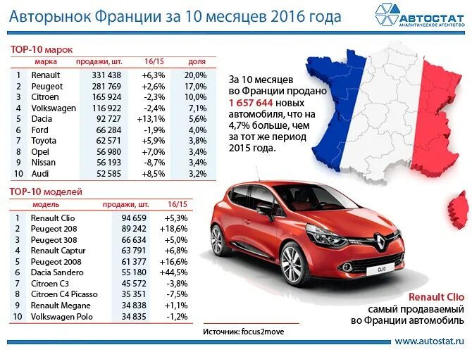 Французский автопром марки автомобилей. Эмблемы автомобилей всех марок. Марки машин франции. Марки машин. Французские марки автомобилей.