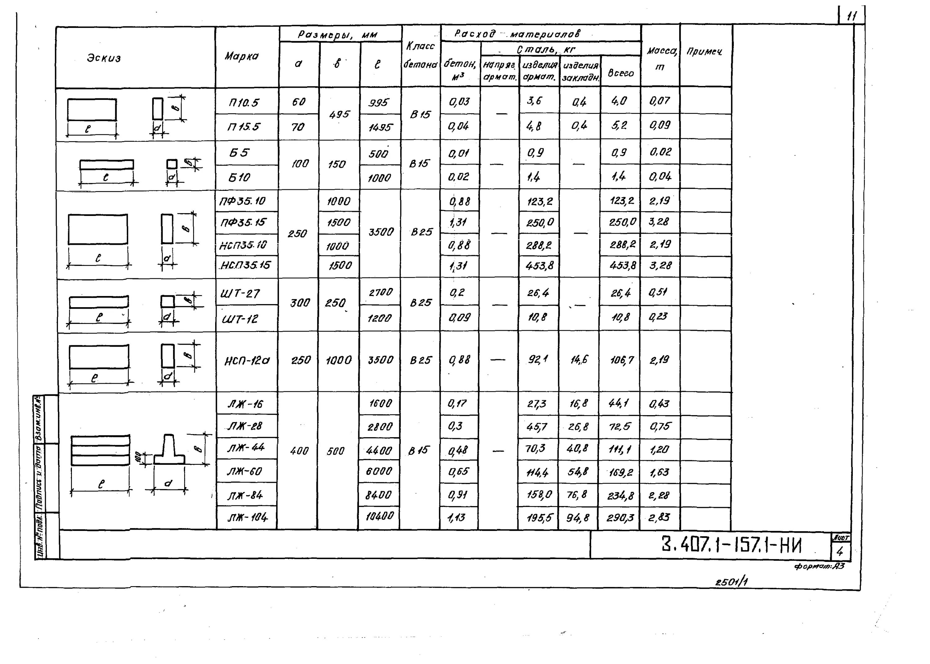 П 15 размеры. Плита п10.5 (3.407.1-157.1). Плита п10.5 3.407.1-157 вып.1. Плита ж/б п10,5 3.407.1-157-15.