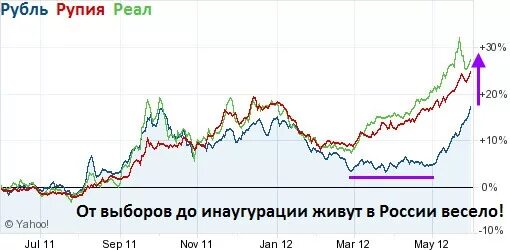 Рупии в рубли. Индийская валюта в рублях. Рубль и рупь.