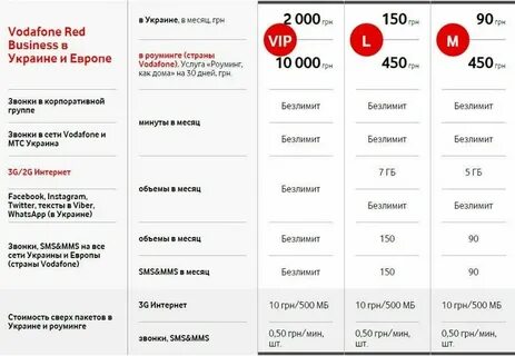 Дешевые операторы сотовой связи