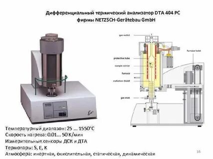 Методы дифференциальной калориметрии