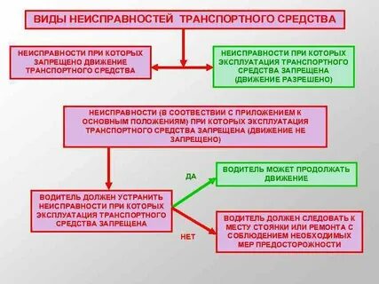 Неисправности запрещающие эксплуатацию транспортных средств пдд
