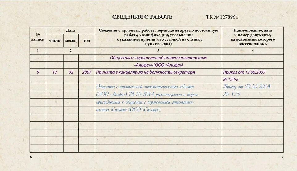 Реорганизация по форме преобразования