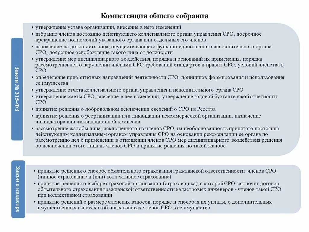 Саморегулируемая организация кадастровых инженеров. Компетенция общего собрания. Органы саморегулируемой организации кадастровых инженеров. Реестр членов СРО кадастровых инженеров.