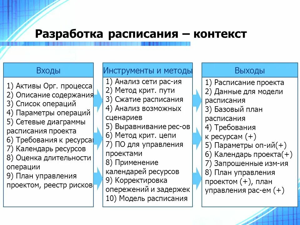 Управление сроками проекта - ppt download
