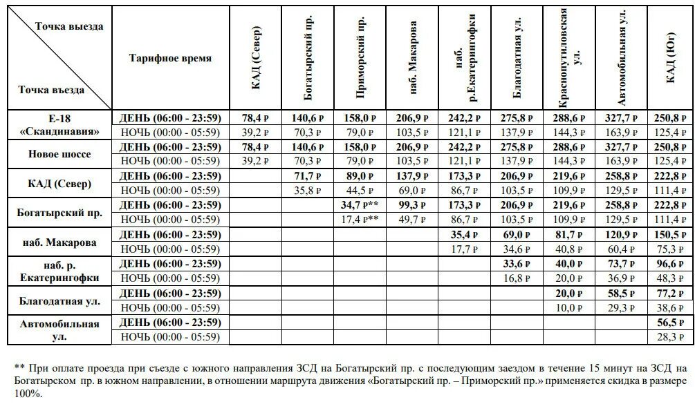 Проезд по зсд м11. Тарифы ЗСД по транспондеру. ЗСД тарифы по транспондеру 2022. Расценки на Западный скоростной диаметр транспондер. Западный скоростной диаметр тарифы.