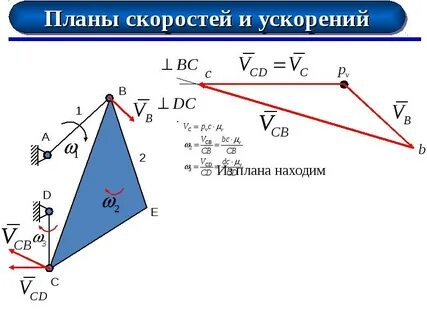 План скорости