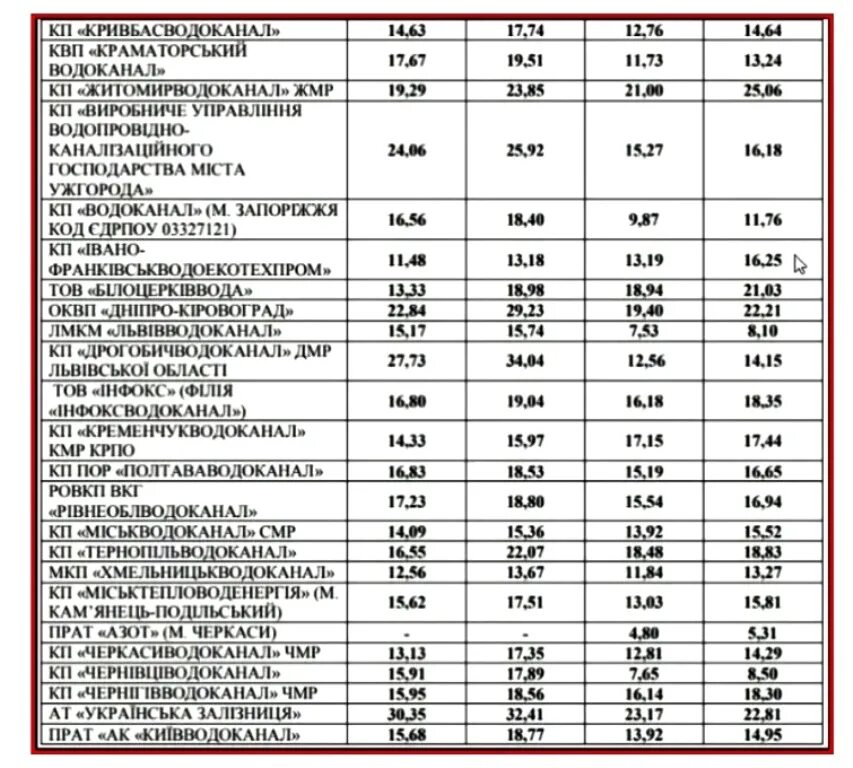 тариф газа в московской области в частном. тариф газа для сельской местности. тариф на газ 2020. газ тарифы с 1. тариф газа в частном доме по счетчику.