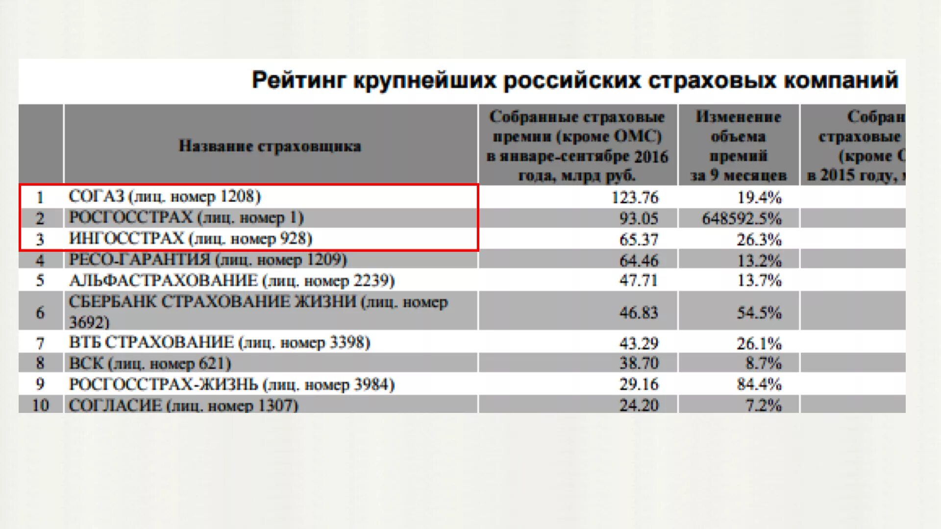 Рейтинг страховых омс