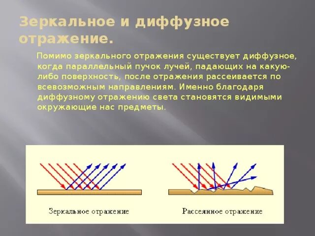 Построить отраженный световой пучок. Зеркальное и диффузное отражение. Параллельный пучок лучей. Зеркальное и диффузное отражение света. Отражение света от зеркальной поверхности.