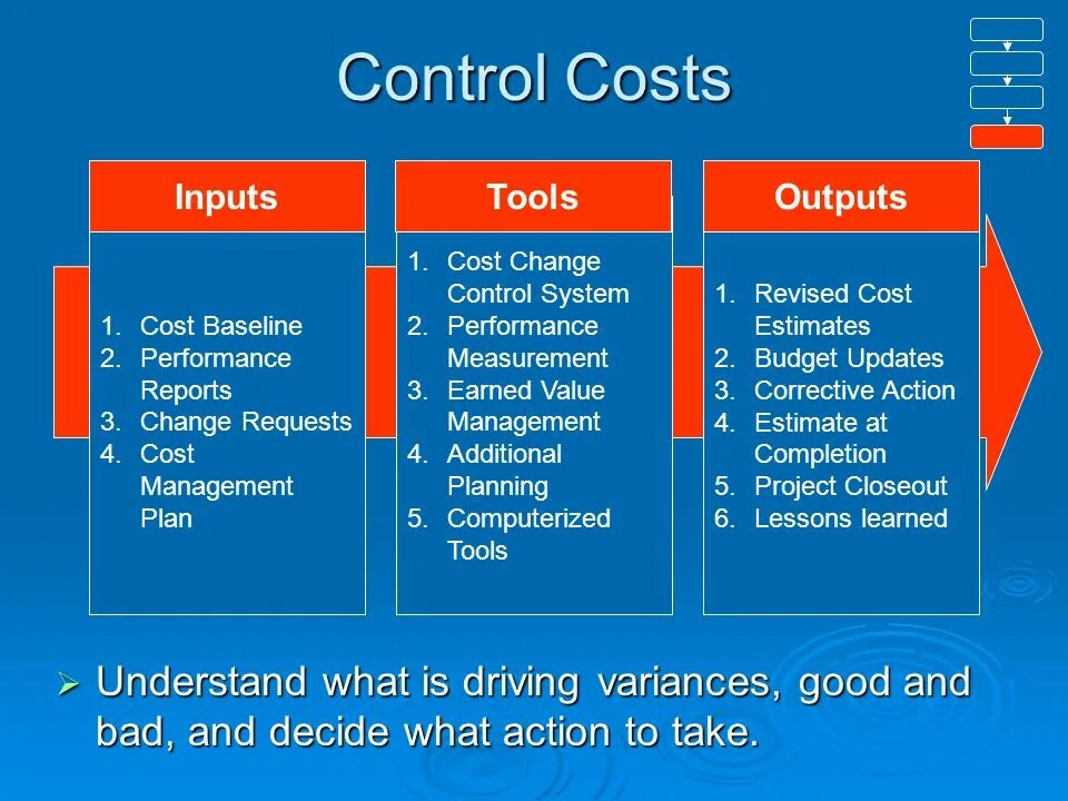 Project cost Management. Выражения с cost. Cost Control. Controlling costs. Cost action