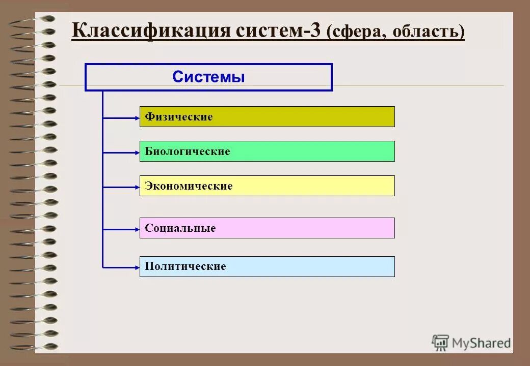 классификация социальных систем. типология технологий социальной работы. классификация социальных программ. типология социальных групп. области сферы.