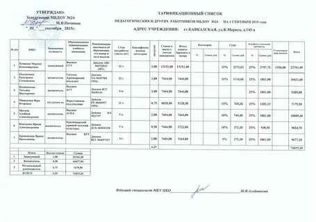 Тарификация педагогических работников в школе 2024 2025