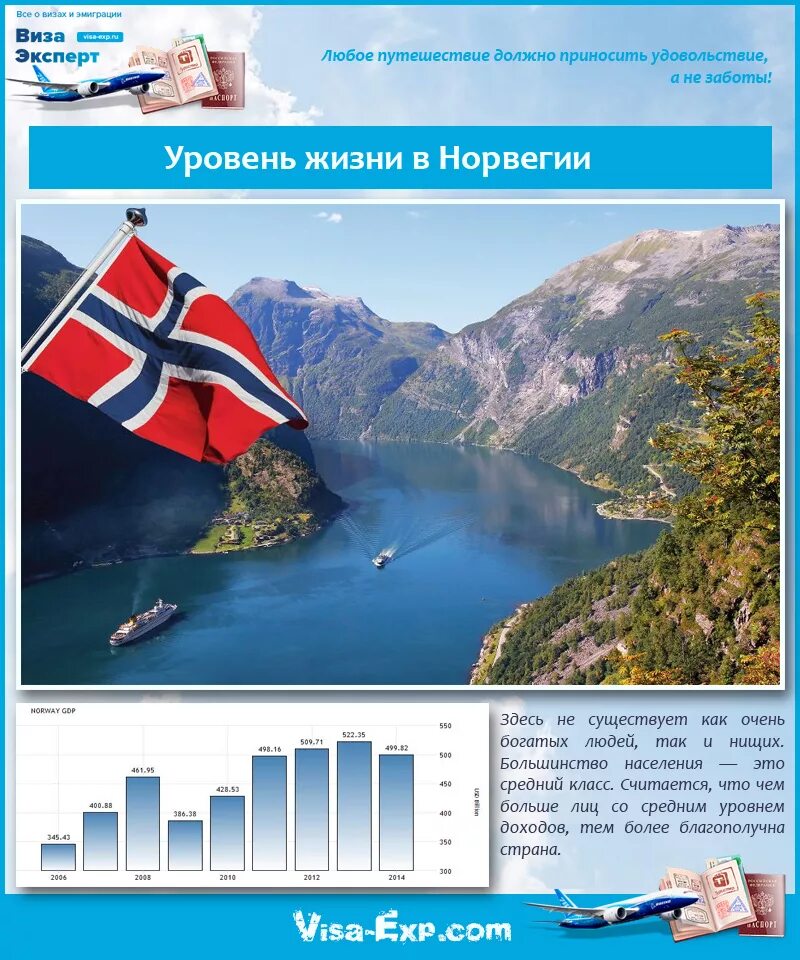 Качество жизни норвегии