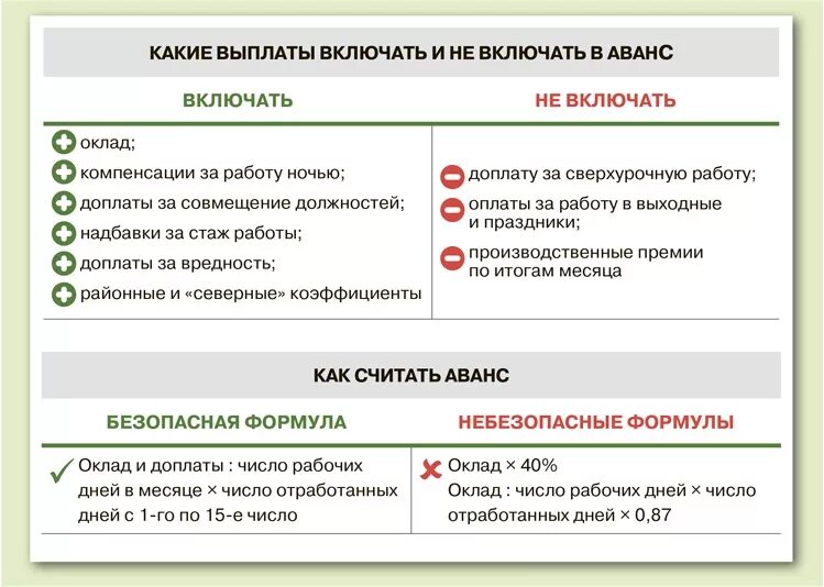 Считается авансовым платежом