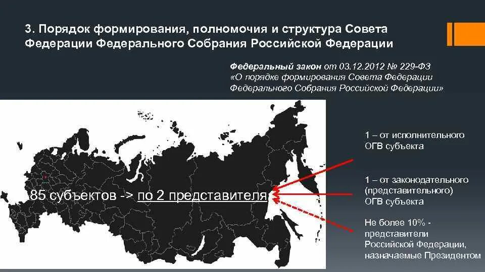 Структура СФ ФС РФ. Федеративное собрание РФ структура и полномочия. Порядокформирование совета Федерации. Совет Федерации структура порядок формирования и полномочия.