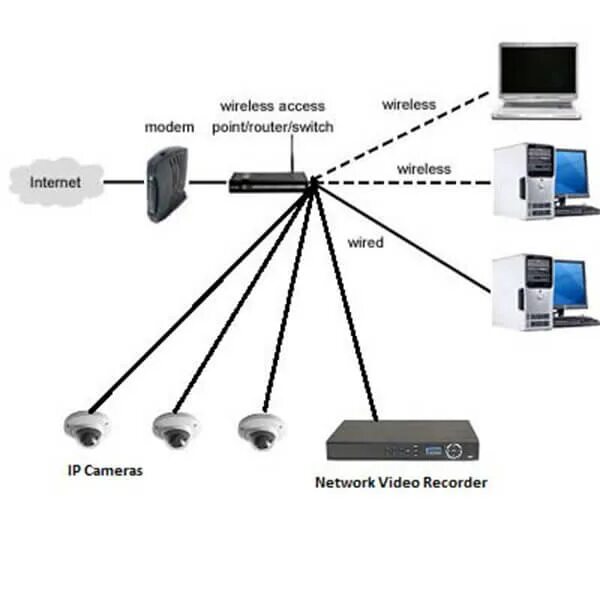 Статичный IP И динамический. Geniuspy IP камера сетевая IP-камера. IP камера на nas сервер. Usg60 статический IP.