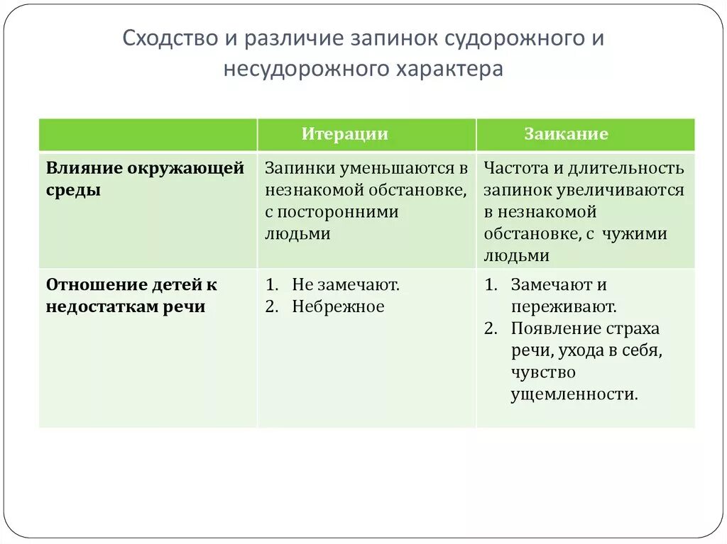 Итерации в логопедии. Итерации в логопедии. Итерации в логопедии. Итерация (программирование). Итерации в речи.