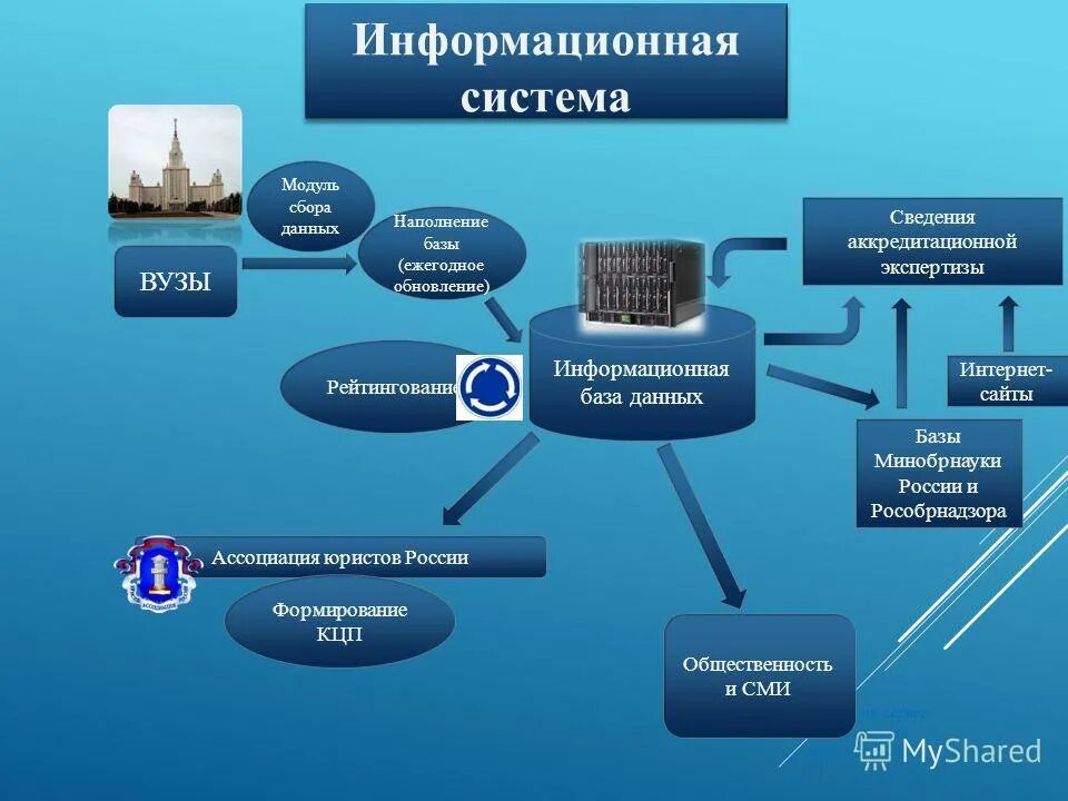 Аис санкт петербург. Информационныа яистема. Информационная ситстем. Информационная система это система. Современные информационные системы.