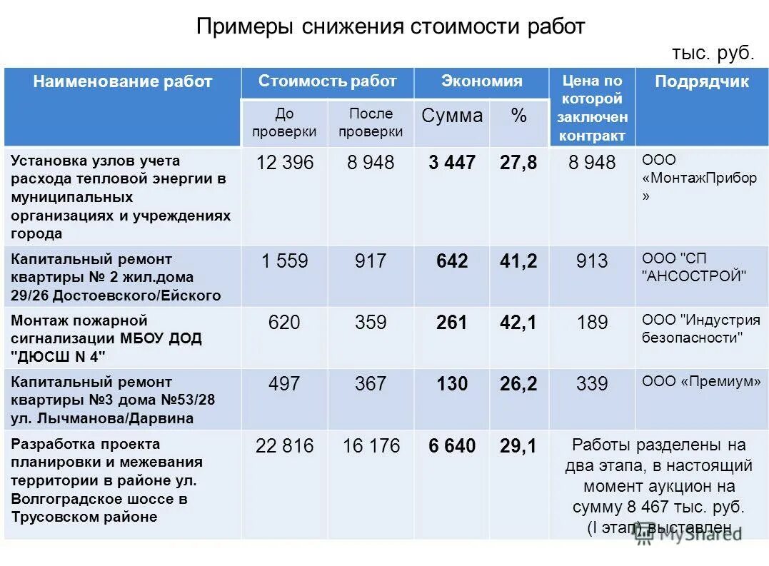 достоинства и недостатки товар. демпинг это в экономике. примеры снижения цен. снижение цен. примеры снижения цен.