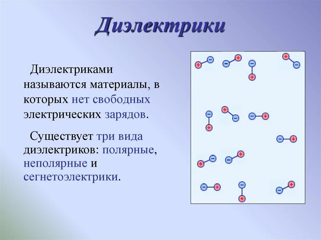 Проводники полупроводники и диэлектрики 10 класс. Проводники и диэлектрики в электрическом поле. Диэлектрики в электростатическом поле. Проводники и диэлектрики в электростатическом поле. Проводники и диэлектрики кратко