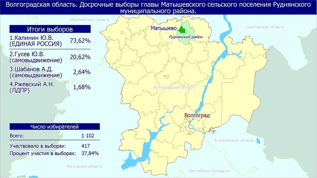 Предварительные Результаты выборов в субъектах Российской Федерации.