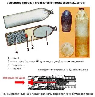 Работа пули