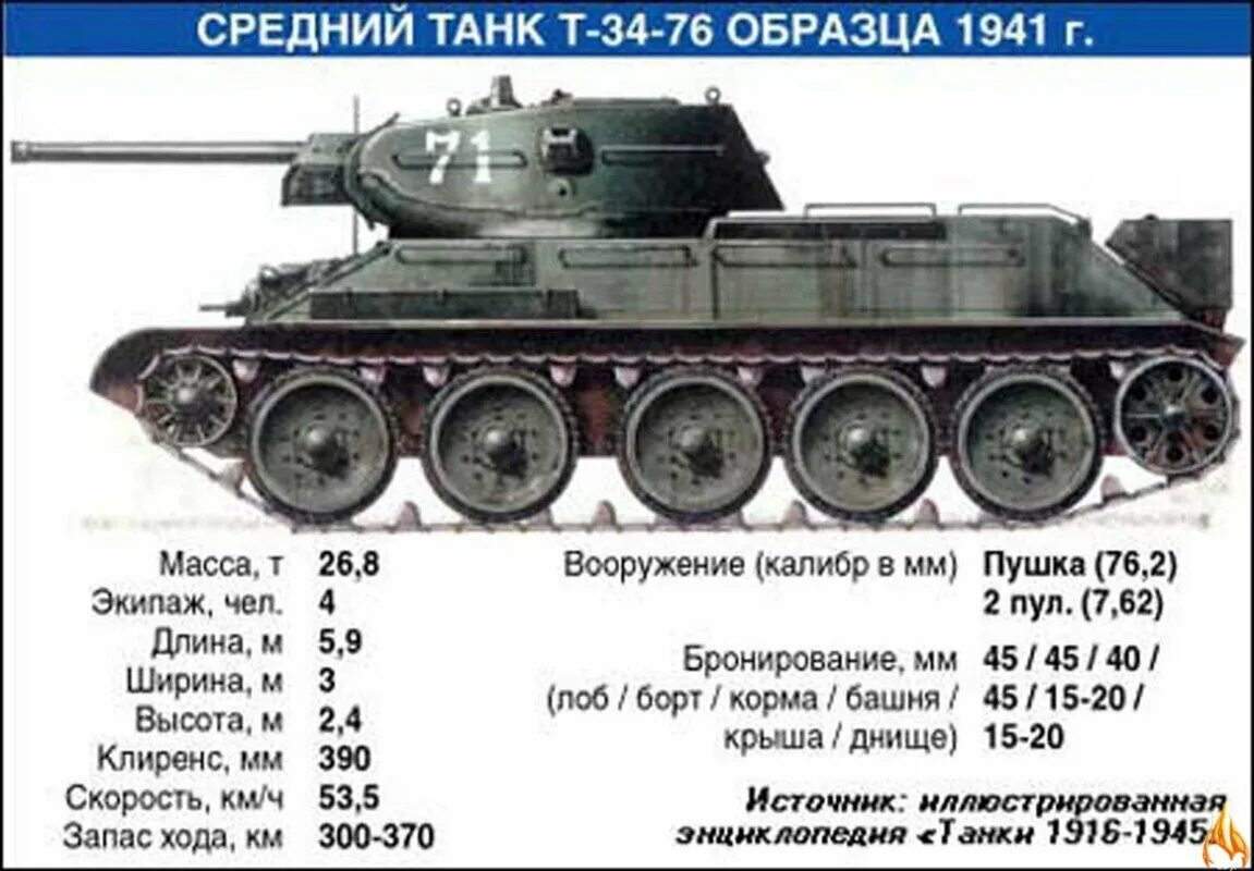 Сколько тонн танк. Танк т34 параметры. Параметры танка т34. Танк т-34 технические характеристики. Технические характеристики танка т 34.