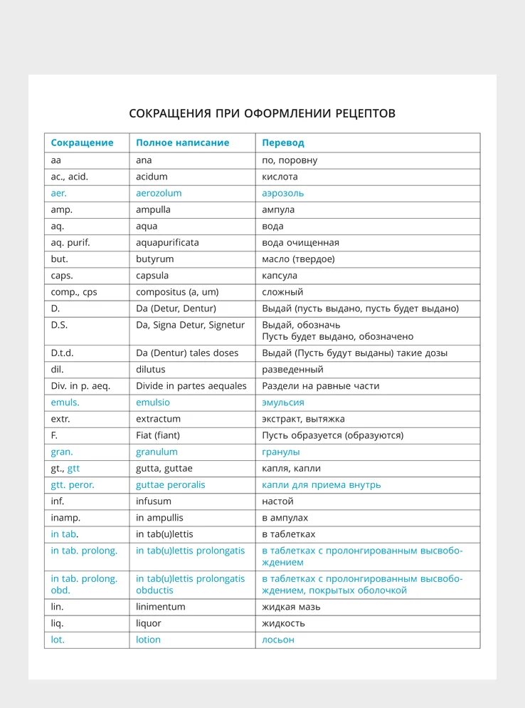 Таблица сокращений в латинском языке. Латинские рецептурные сокращения таблица. Рецептурные сокращения в латинском языке таблица. Сокращения в рецептах на латыни.